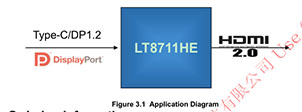 LT8711EH-C-那個國產(chǎn)品牌可以支持DisplayPort（DP）到HDMI的轉(zhuǎn)換？