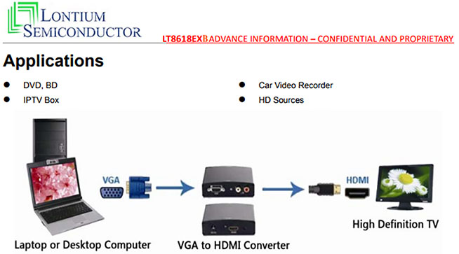 LT8618SXA/LT8618SXB- RGB Input ? HDMI Transmitter ? Miscellaneous,TTL_TO_HDMI