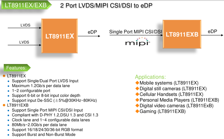 LT8911EXB-MIPI?DSI/CSI to eDP 