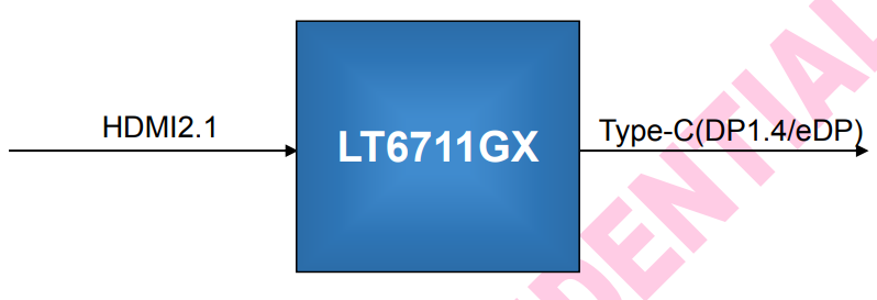 國產方案HDMI2.1 to DP1.4a with Type-C，支持8K 以上分辨率