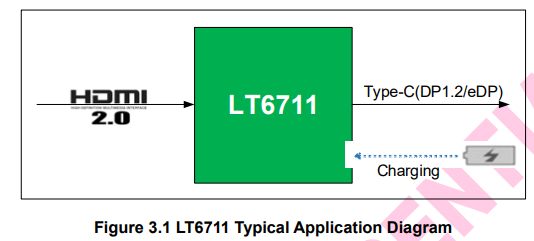 龍迅LT6711GX-國產HDMI高清2.1轉DP 1.4，可達8K分辨率,廠家直銷生產定制方案