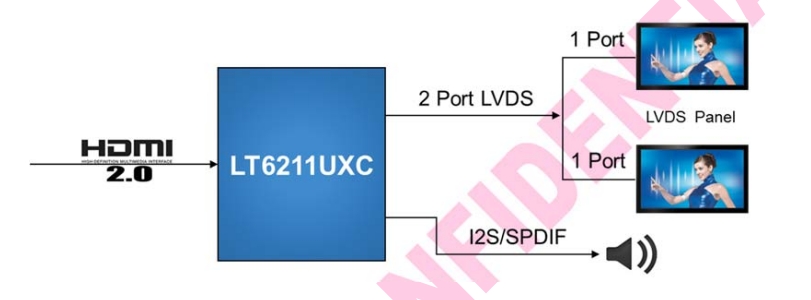 LT6211UXC 雙通道轉LVDS，2 Port LVDS，LT6211UXC supports  flexible video data mapping path for 2D and 3D  applications. Made in China